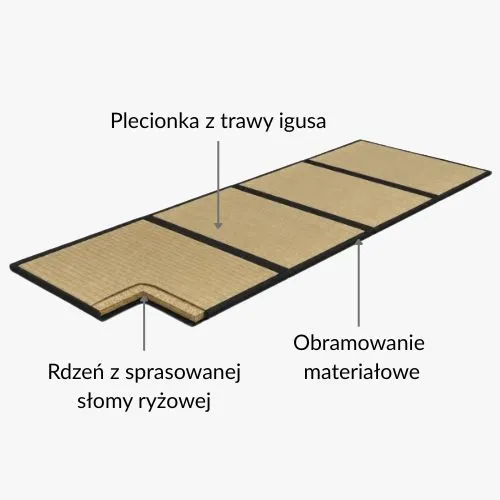 Naturalne materiały