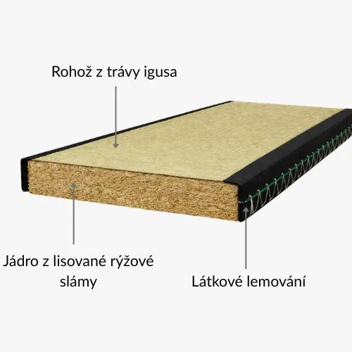 Náplň