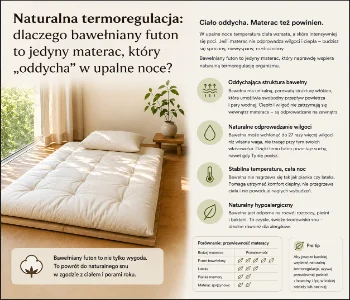 Naturalna termoregulacja: dlaczego bawełniany futon to jedyny materac, który „oddycha" w upalne noce?