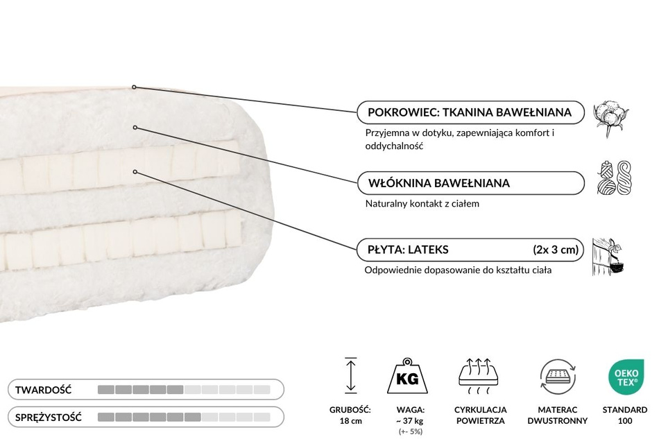 Materac 140x200 naturalny z lateksem - Futon Pascall Medium Duo Latex Kedro Ecru