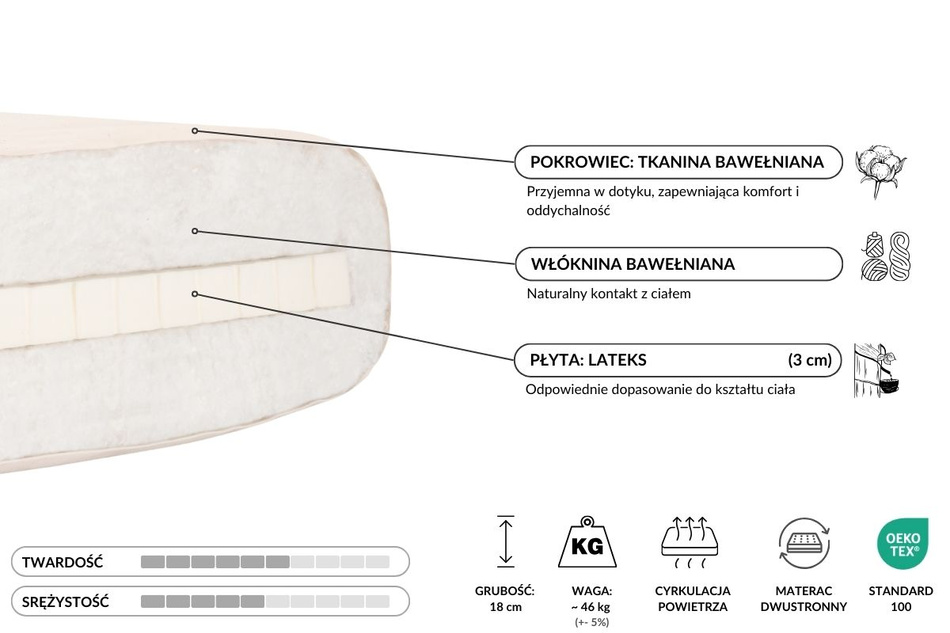 Materac 200x200 naturalny z lateksem - Futon Pascall Medium Latex Kedro Len