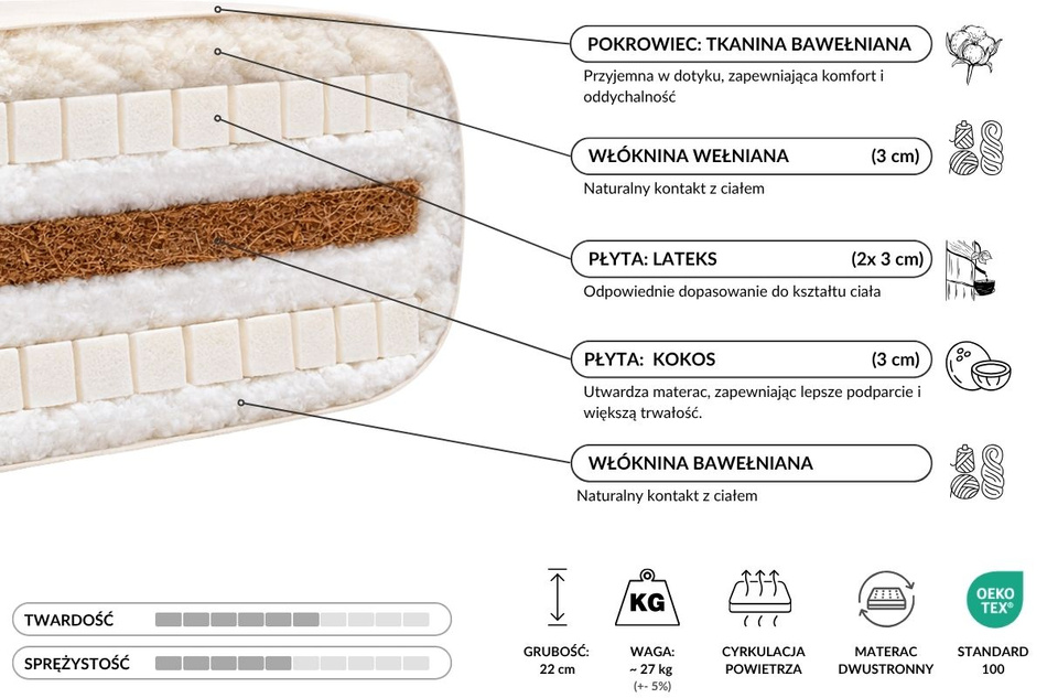 Materac 90x200 naturalny z wełną, kokosem i 2x lateks - Futon Pascall Comfort Wool Szary
