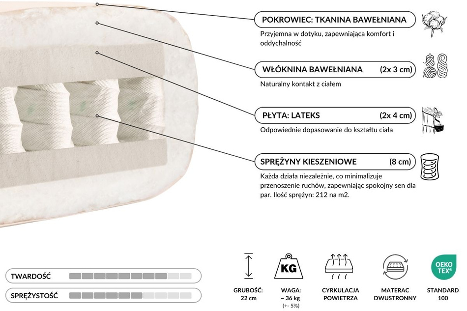 Materac 120x200 - Futon Hybrid Pocket H3 - Pascall Ecru