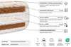 Materac 180x200 naturalny z wełną, lateksem i 2x kokosem - Futon Pascall Comfort Wool Hard Kedro Ecru