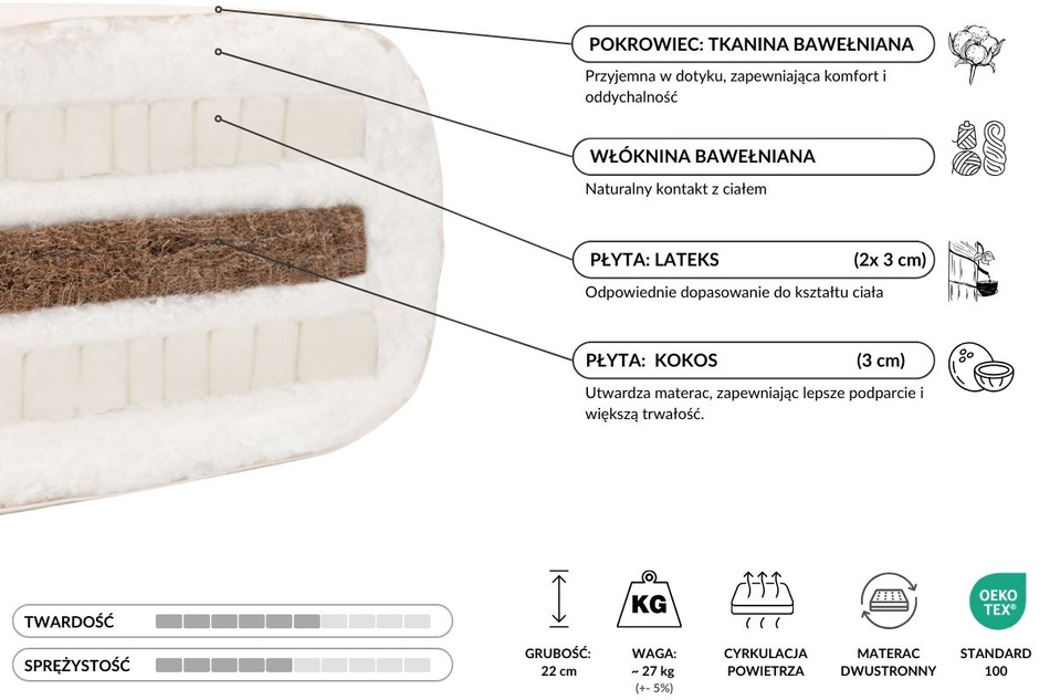 Materac 90x200 naturalny z kokosem i 2x lateks - Futon Pascall Comfort Relax Kedro Ecru