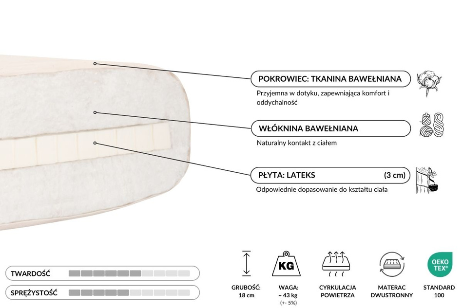 Materac 180x200 naturalny z lateksem - Futon Pascall Medium Latex Kedro Len