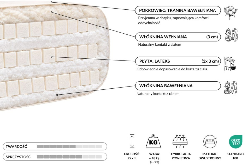 Materac 140x200 naturalny z lateksem - Futon Pascall Comfort Trio Latex Wool Kedro Ecru
