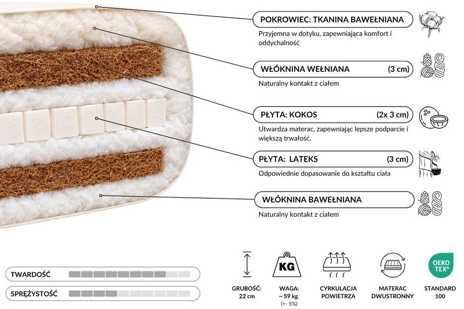 Materac 200x200 naturalny z wełną, lateksem i 2x kokosem - Futon Pascall Comfort Wool Hard Kedro Len